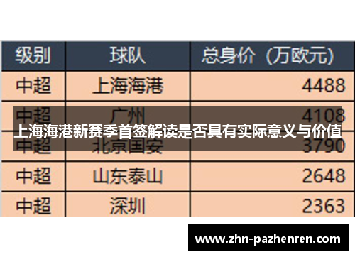 上海海港新赛季首签解读是否具有实际意义与价值