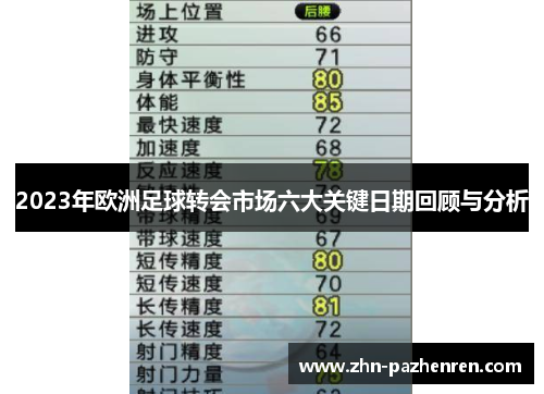 2023年欧洲足球转会市场六大关键日期回顾与分析