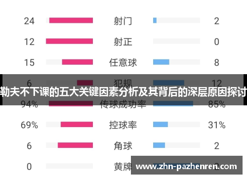 勒夫不下课的五大关键因素分析及其背后的深层原因探讨