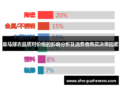 皇马球衣品质对价格的影响分析及消费者购买决策因素