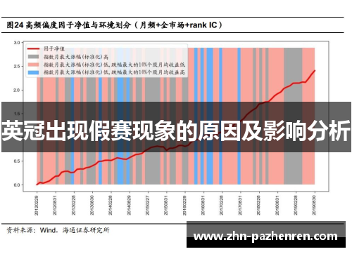 英冠出现假赛现象的原因及影响分析