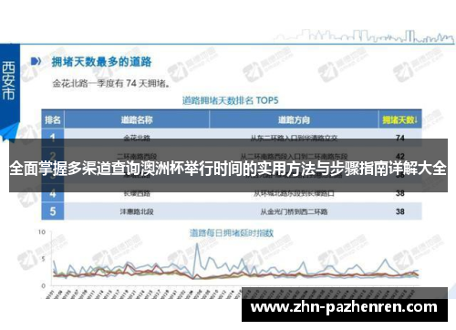 全面掌握多渠道查询澳洲杯举行时间的实用方法与步骤指南详解大全