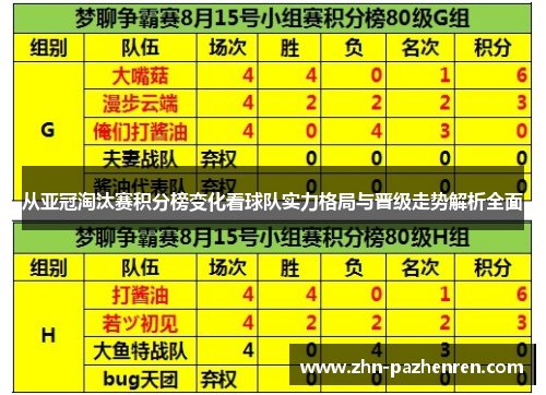 从亚冠淘汰赛积分榜变化看球队实力格局与晋级走势解析全面