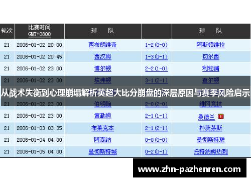从战术失衡到心理崩塌解析英超大比分崩盘的深层原因与赛季风险启示