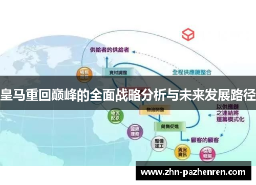 皇马重回巅峰的全面战略分析与未来发展路径