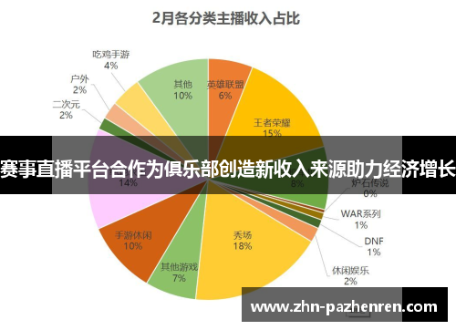 赛事直播平台合作为俱乐部创造新收入来源助力经济增长
